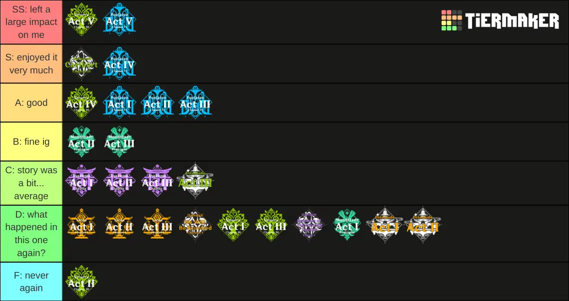 archon-quest-tier-list-my-opinion-genshin-impact-hoyolab