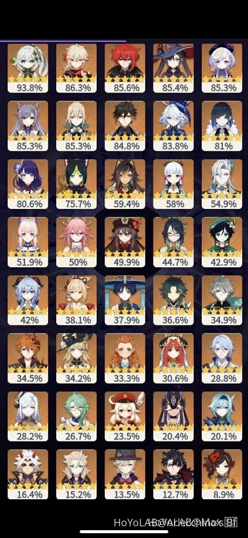 Characters I Own Genshin Impact Genshin Impact HoYoLAB characters-i-own-genshin-impact-genshin-impact-hoyolab