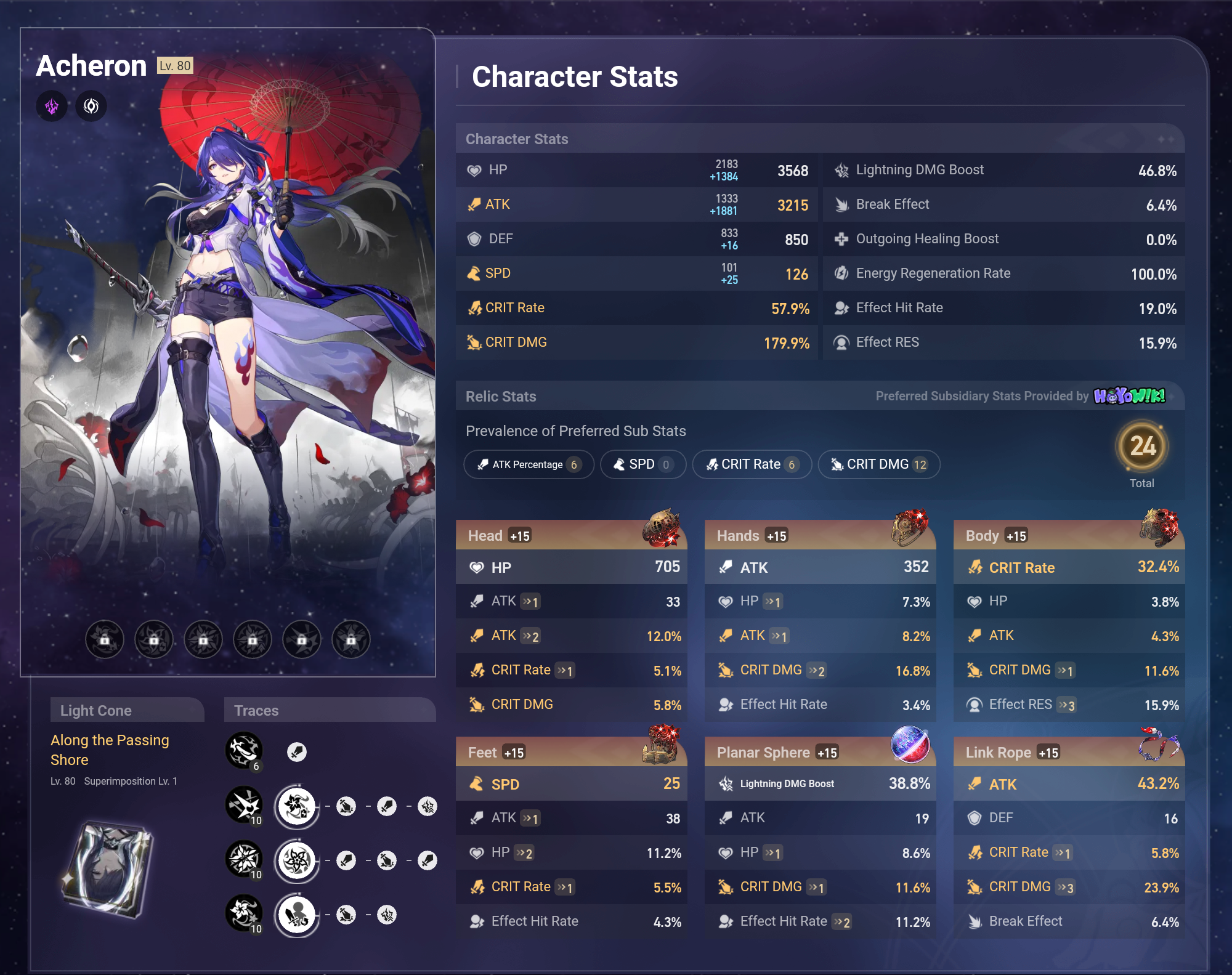 Acheron F2P build (guide) Honkai: Star Rail | HoYoLAB