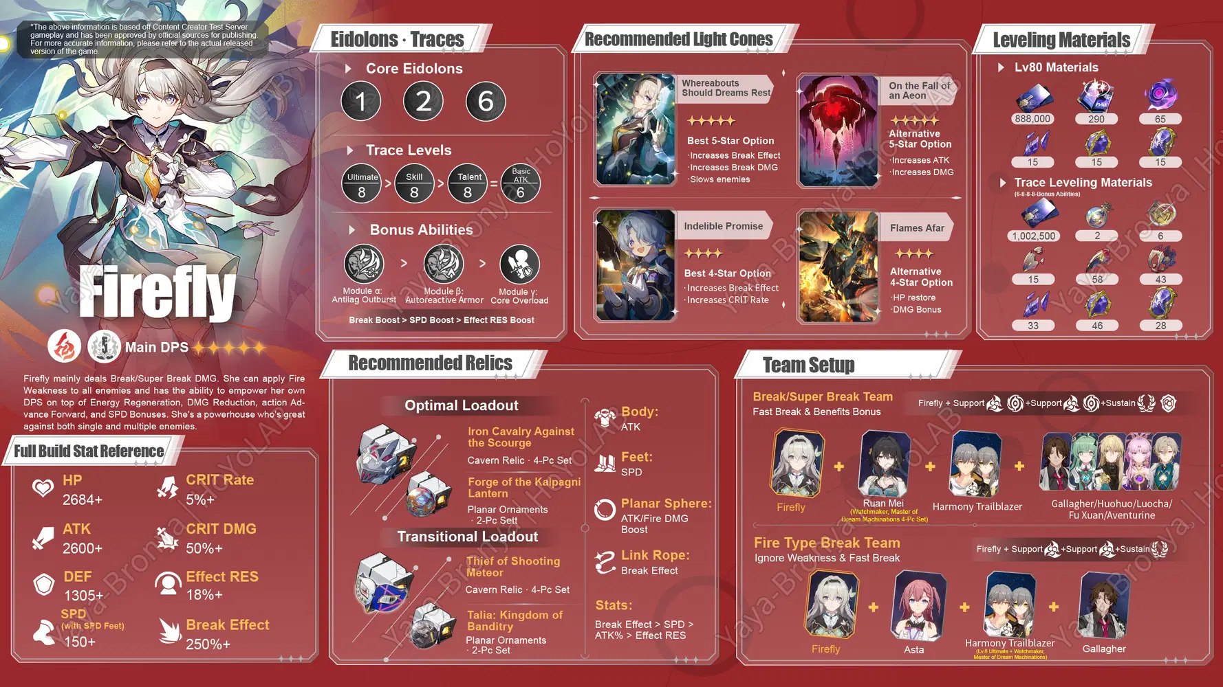 V2 3 Firefly Character Build Infographic Honkai Star Rail HoYoLAB V2 3 Firefly Character Build Infographic Honkai Star Rail HoYoLAB