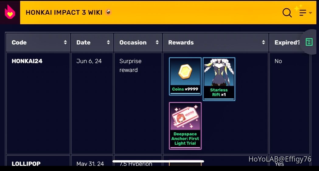 Honkai Impact 3rd Redeem Codes: June 11, 2024 Honkai Impact 3rd | HoYoLAB