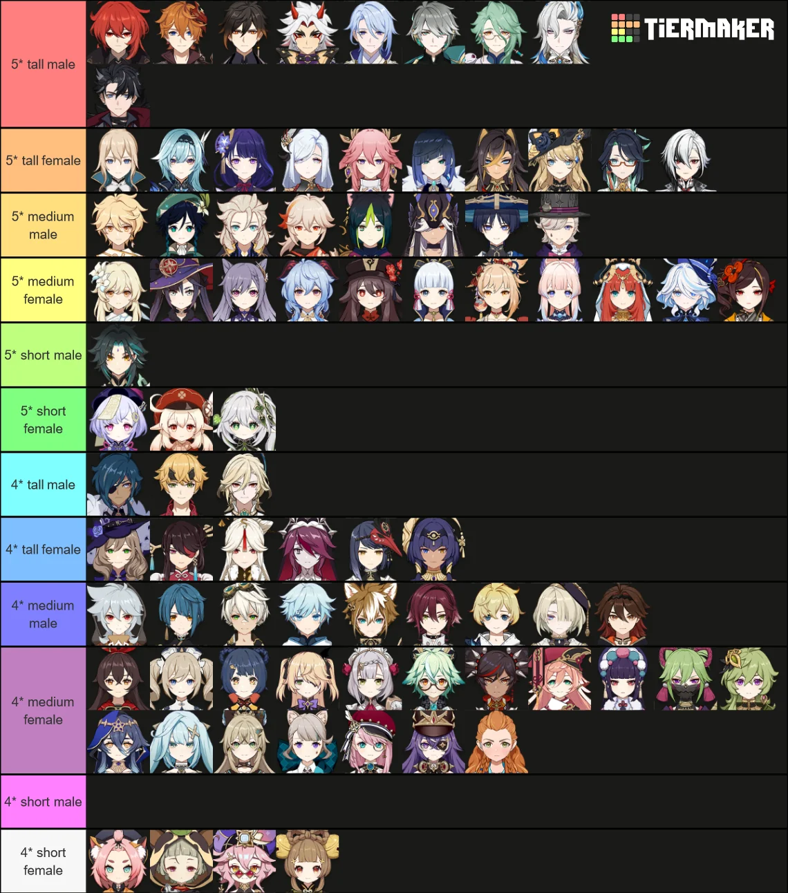 height tier list of genshin characters Genshin Impact HoYoLAB