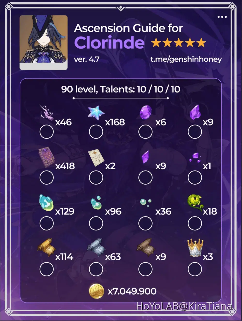 Clorinde Build Guide | Genshin Impact Version 4.7 Genshin Impact 