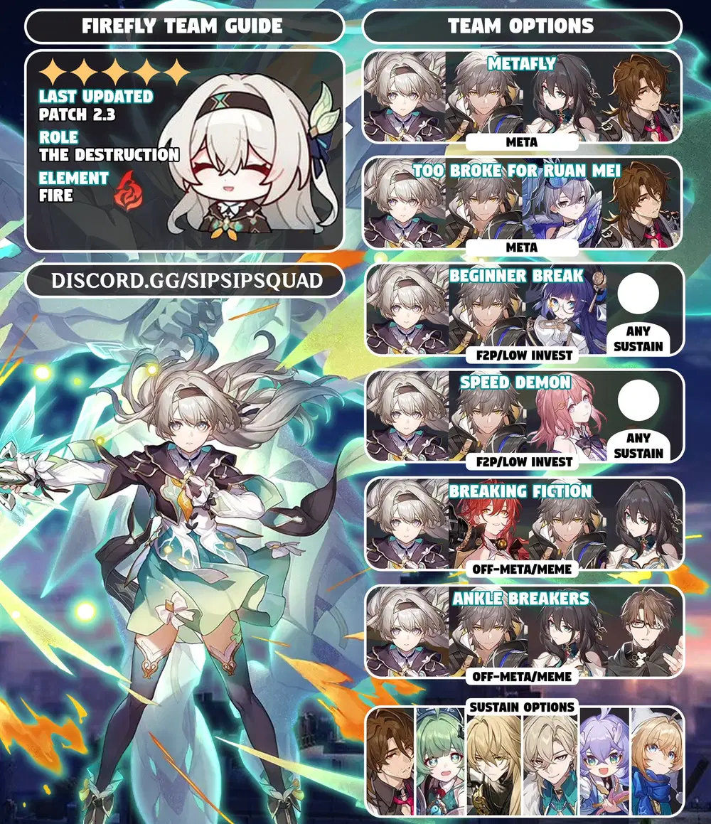 🤖🦾- FIREFLY BUILD &amp; TEAM GUIDE -💚 Honkai: Star Rail | HoYoLAB