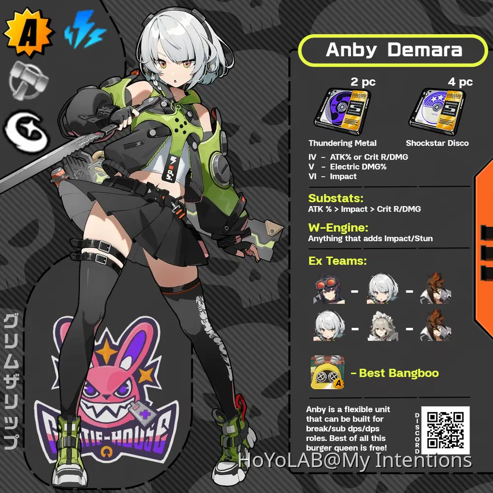 Anby Demara Character Guide Zenless Zone Zero | HoYoLAB