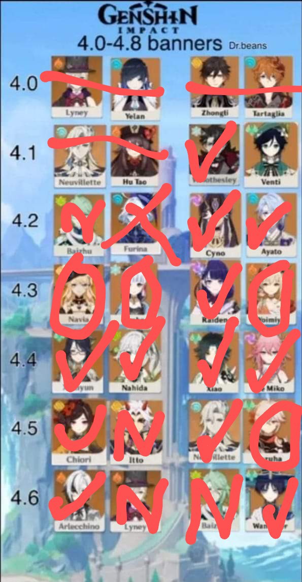 characters-genshin-impact-hoyolab