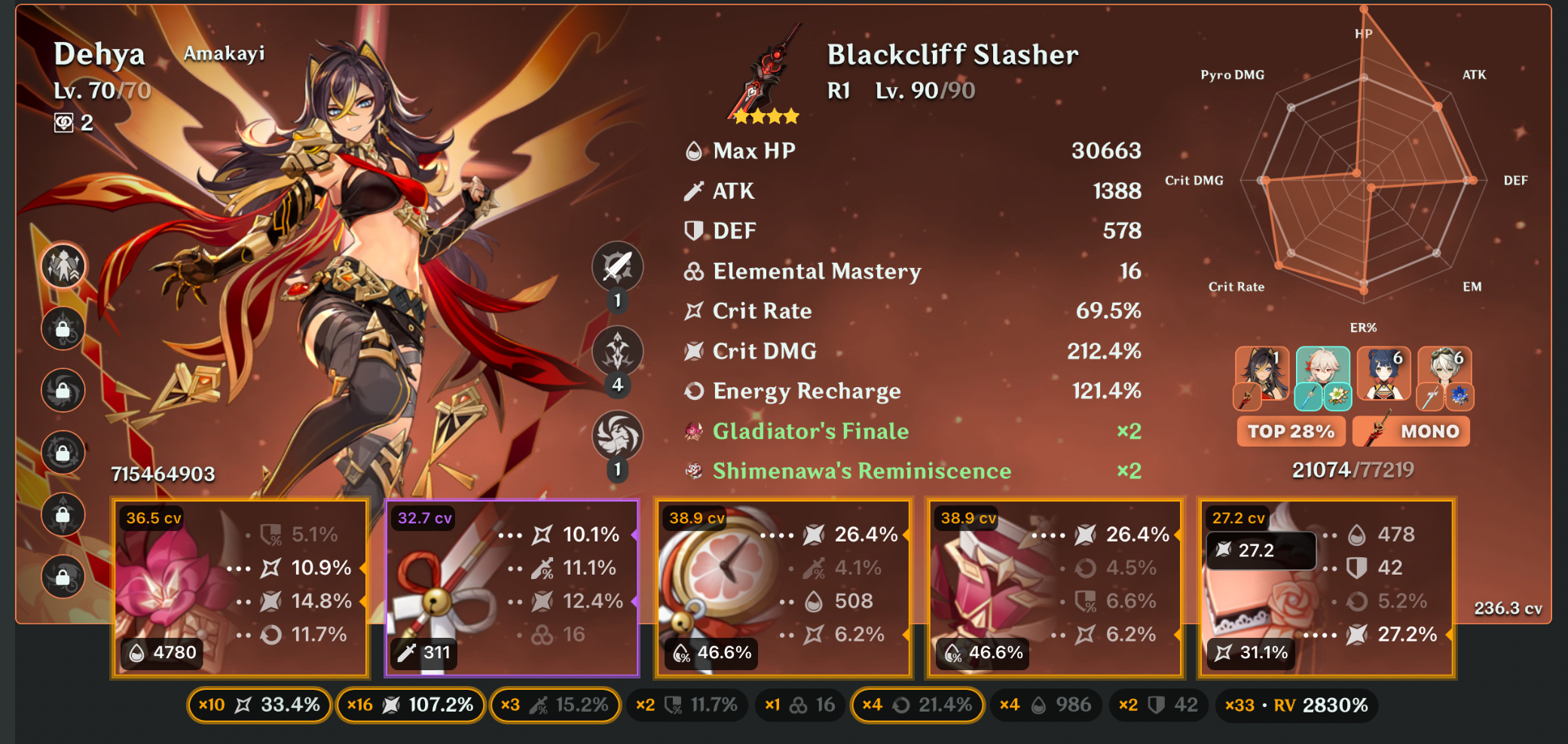 Im finally gonna main Dehya Genshin Impact | HoYoLAB