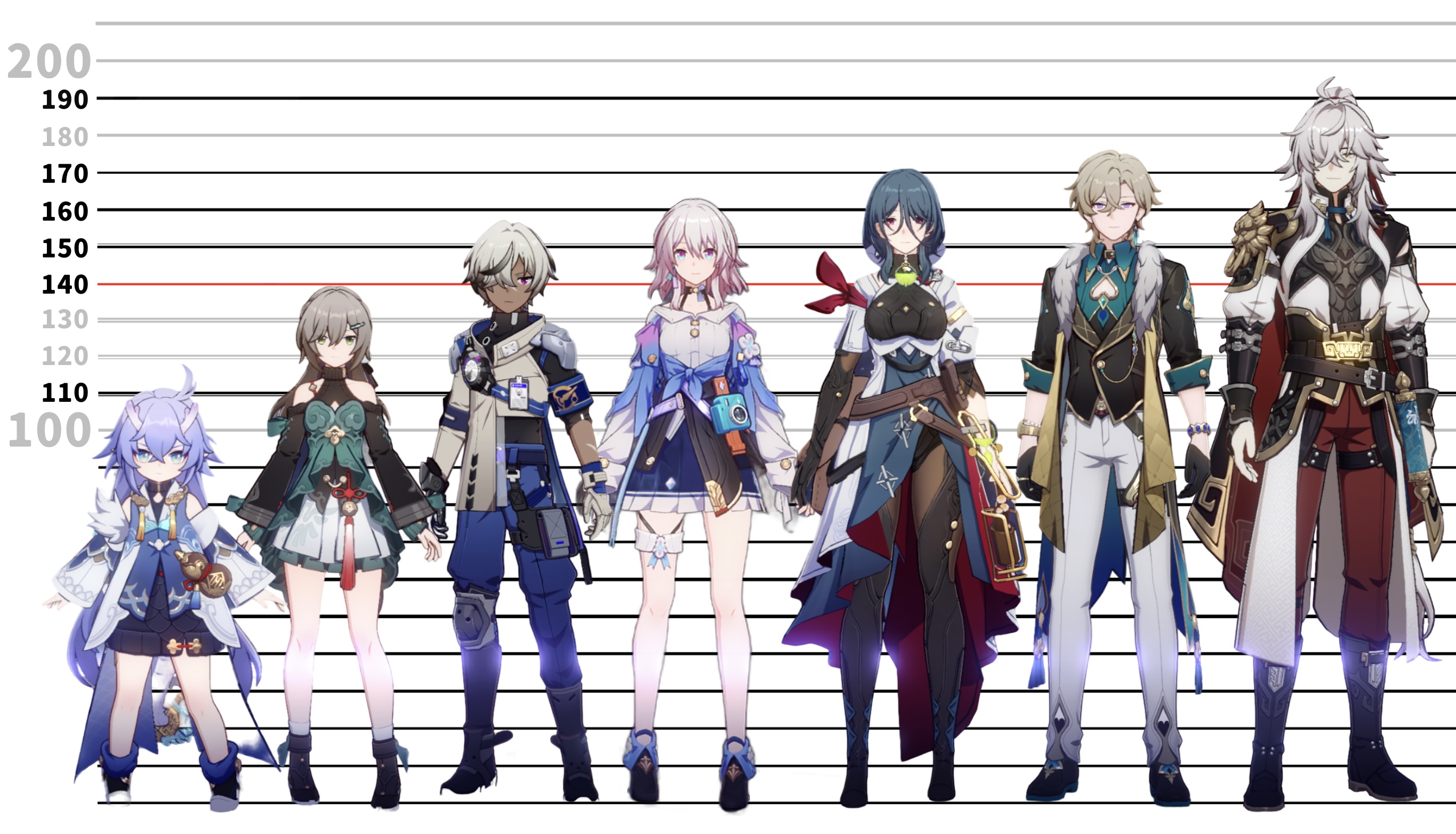 スタレ体格毎身長一覧 Honkai: Star Rail | HoYoLAB