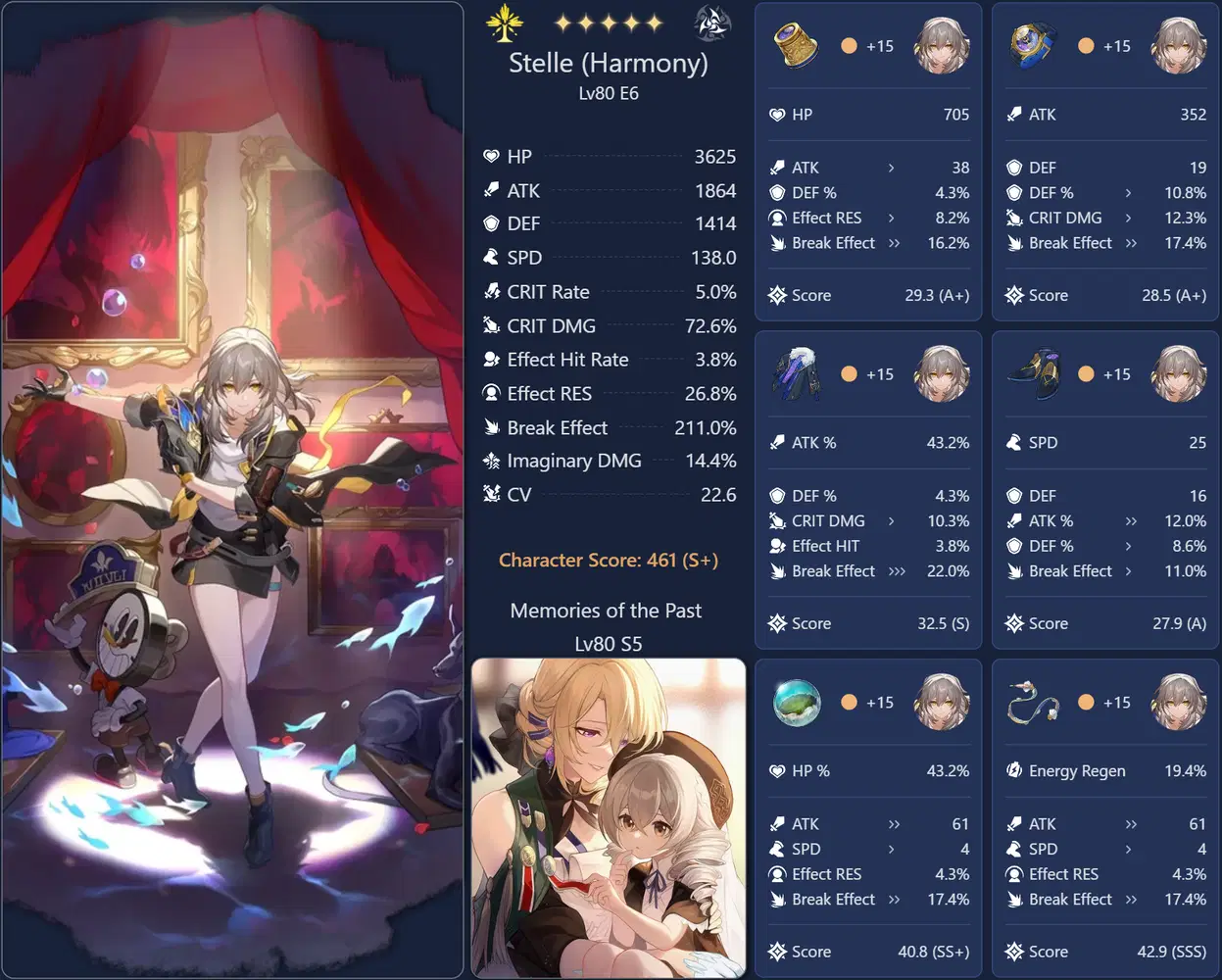 Harmony Trailblazer Build (Complete) Honkai: Star Rail | HoYoLAB