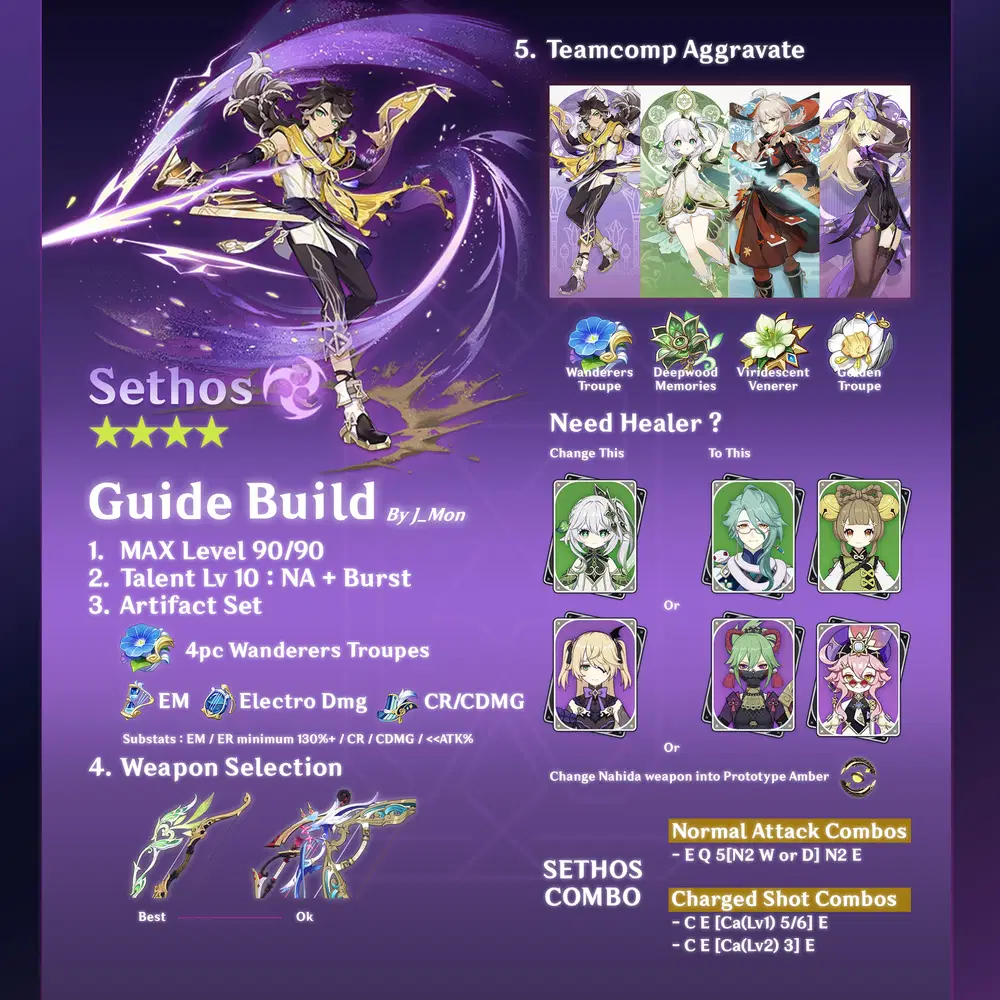 Sethos Build Guide Infographic Genshin Impact | HoYoLAB