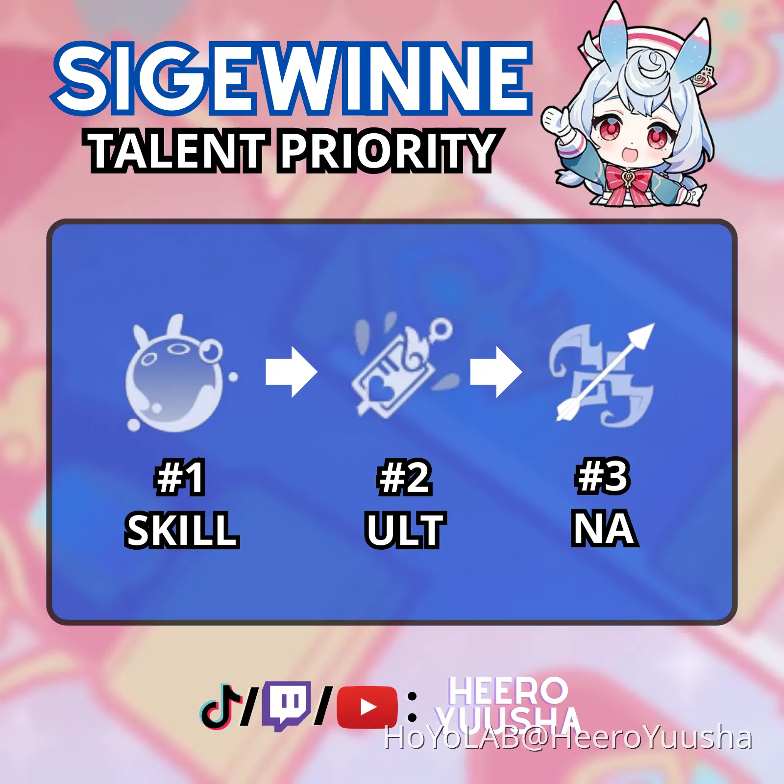 [VER 4.7] SIGEWINNE BUILD AND FARM GUIDE Genshin Impact | HoYoLAB