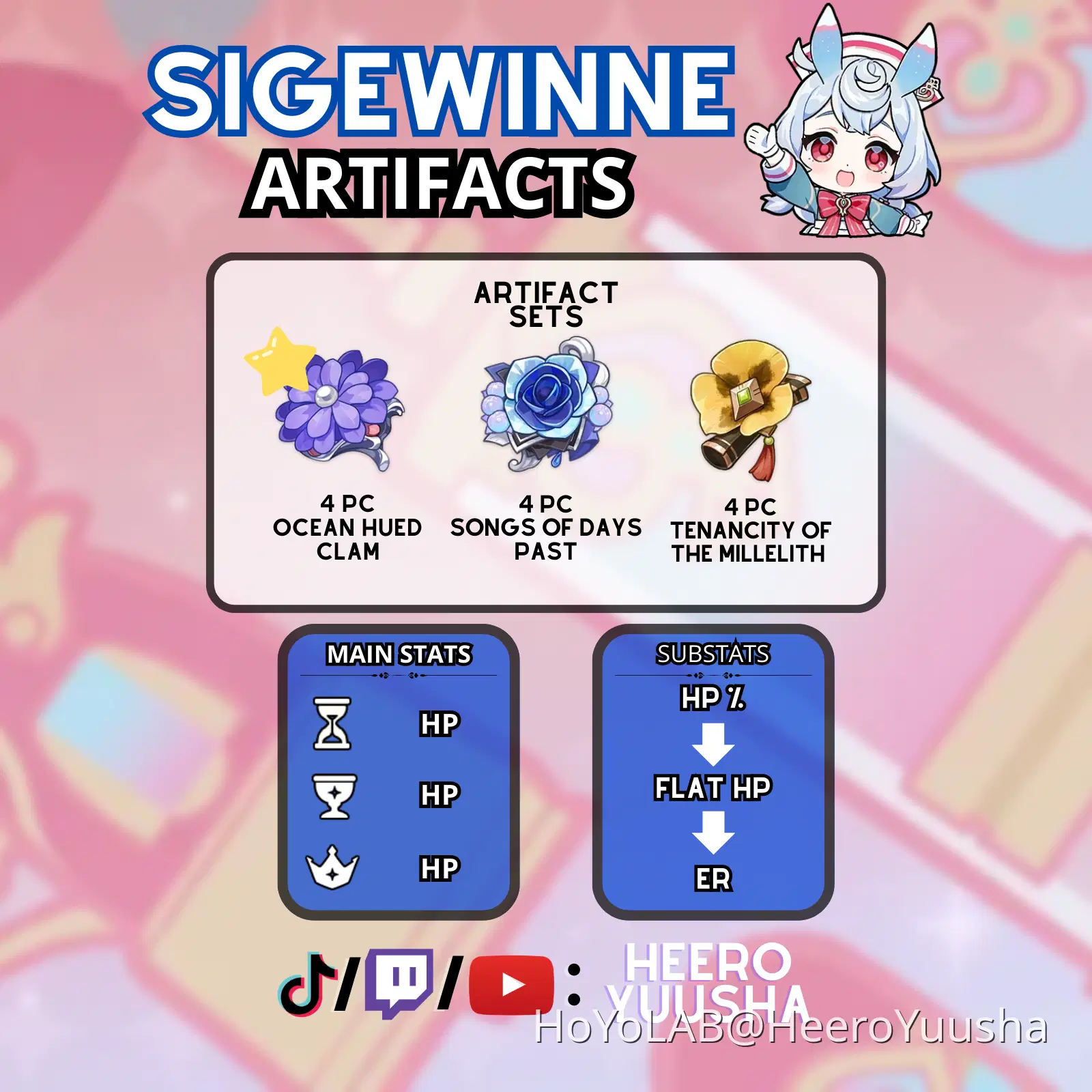 [VER 4.7] SIGEWINNE BUILD AND FARM GUIDE Genshin Impact | HoYoLAB