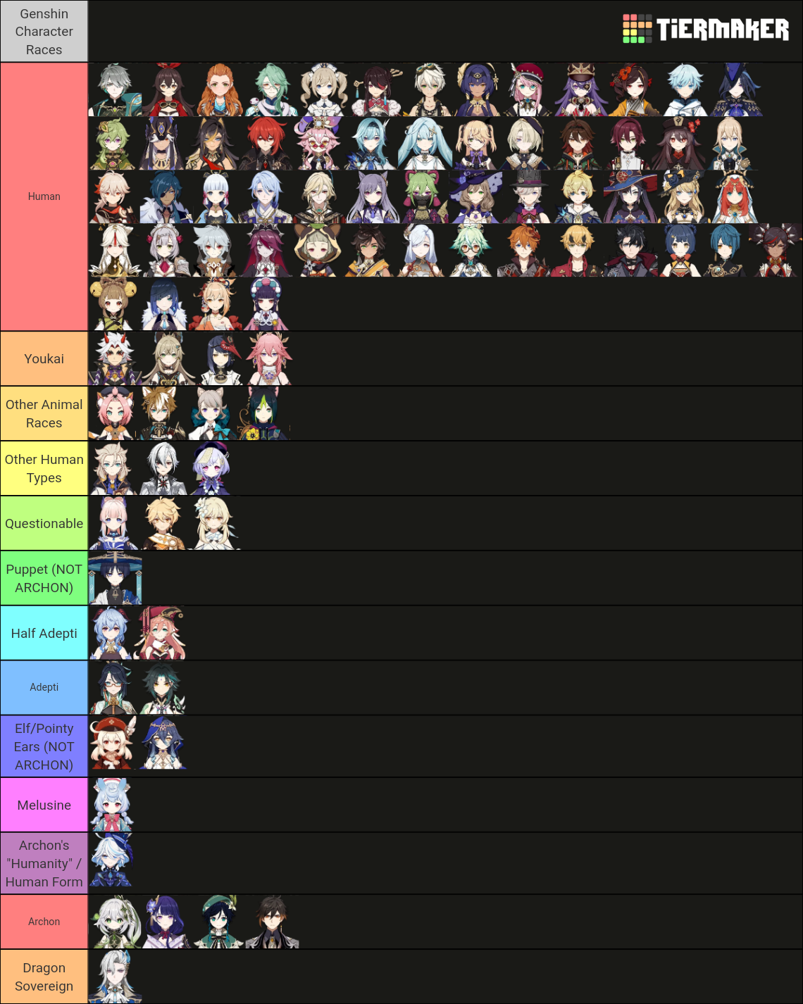 Genshin Character Race/Species Tierlist! 4.7 Version (Corrent me if I'm ...