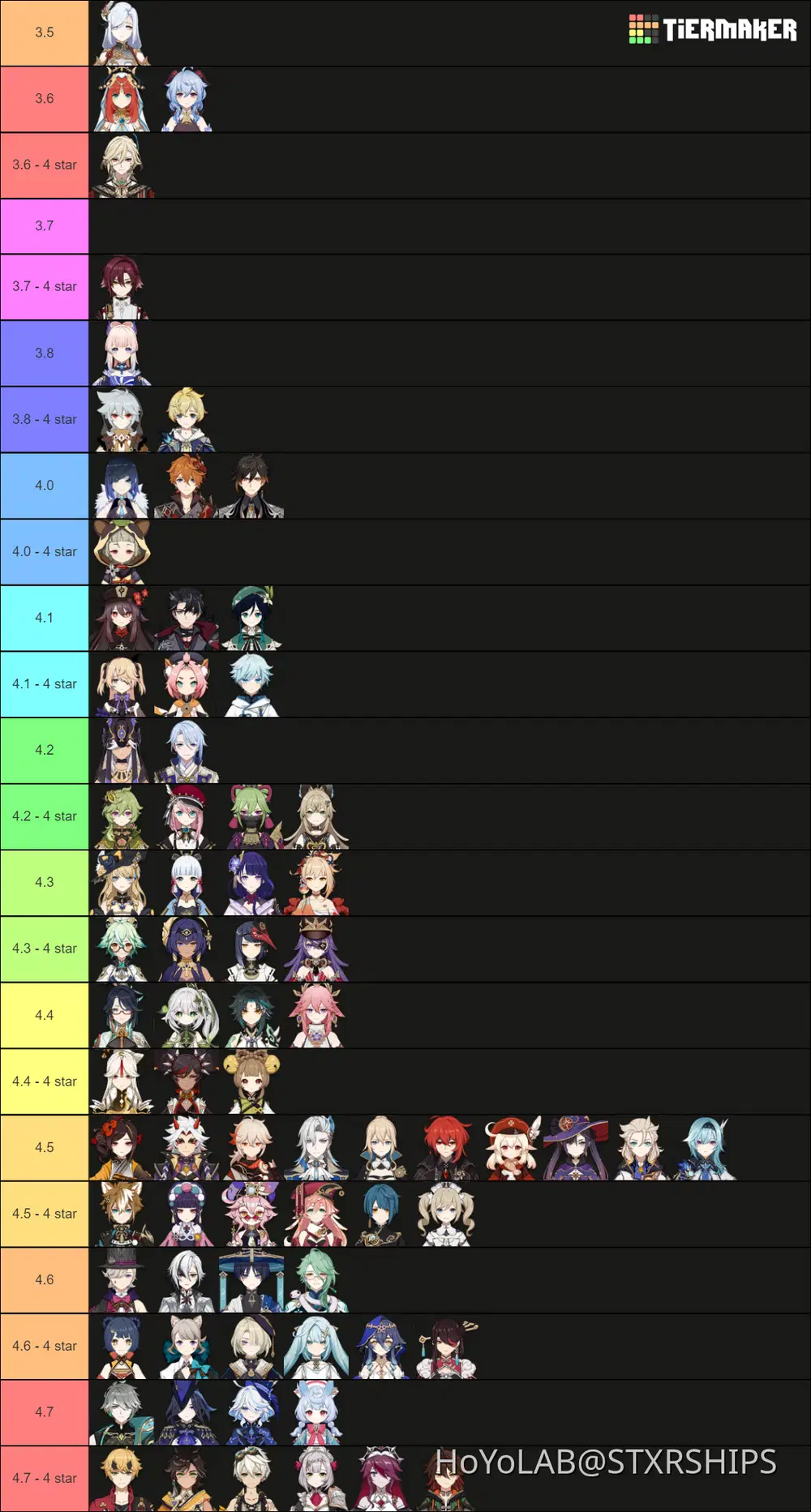 🌼EVERY GENSHIN CHARACTERS LAST RERUN (4.7)🌻 Genshin Impact | HoYoLAB
