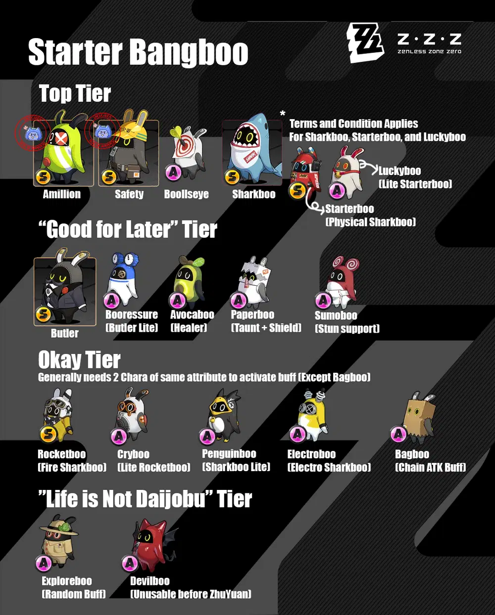 Which Bangboo to Bring to Battle?