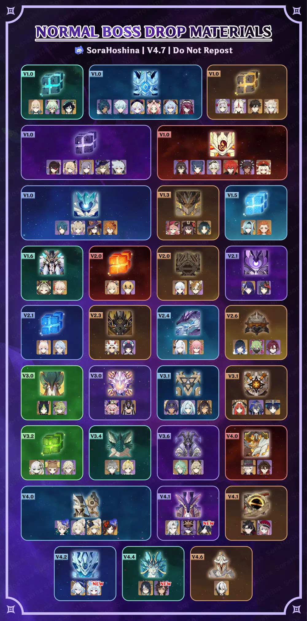[V4.7] Weekly Bosses, Normal Bosses, Common Enemies, Talent Book ...