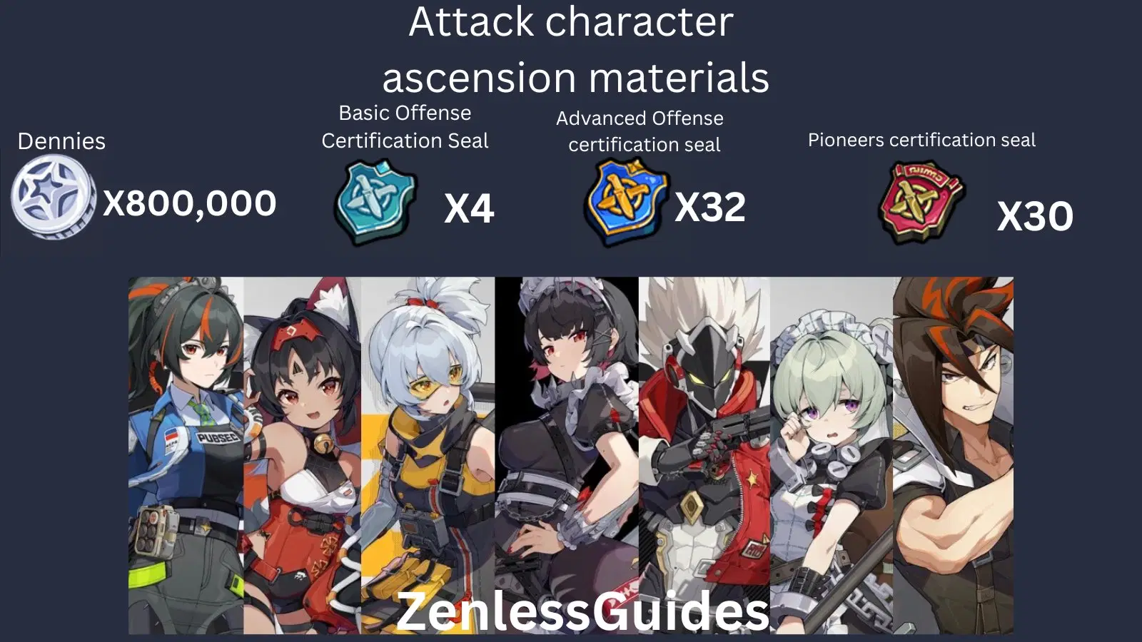 Attack character ascension materials Zenless Zone Zero | HoYoLAB