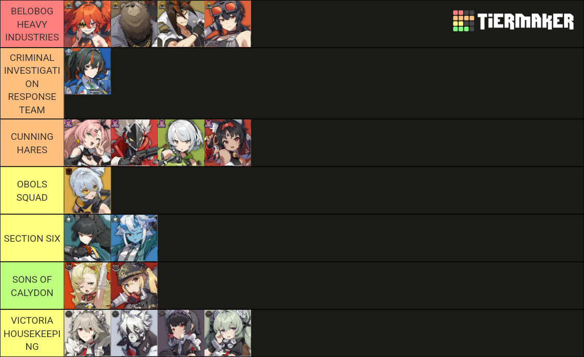 BEGINNER GUIDE+ EACH CHARACTER'S FACTION (1.0) Zenless Zone Zero | HoYoLAB