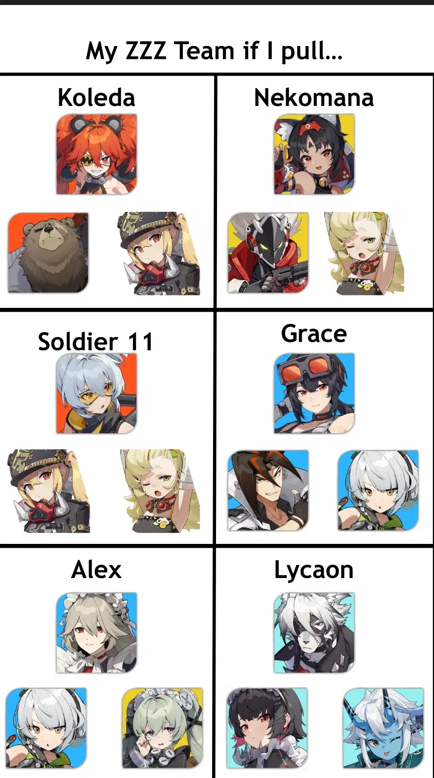 ZZZ Team Build Ideas Zenless Zone Zero | HoYoLAB