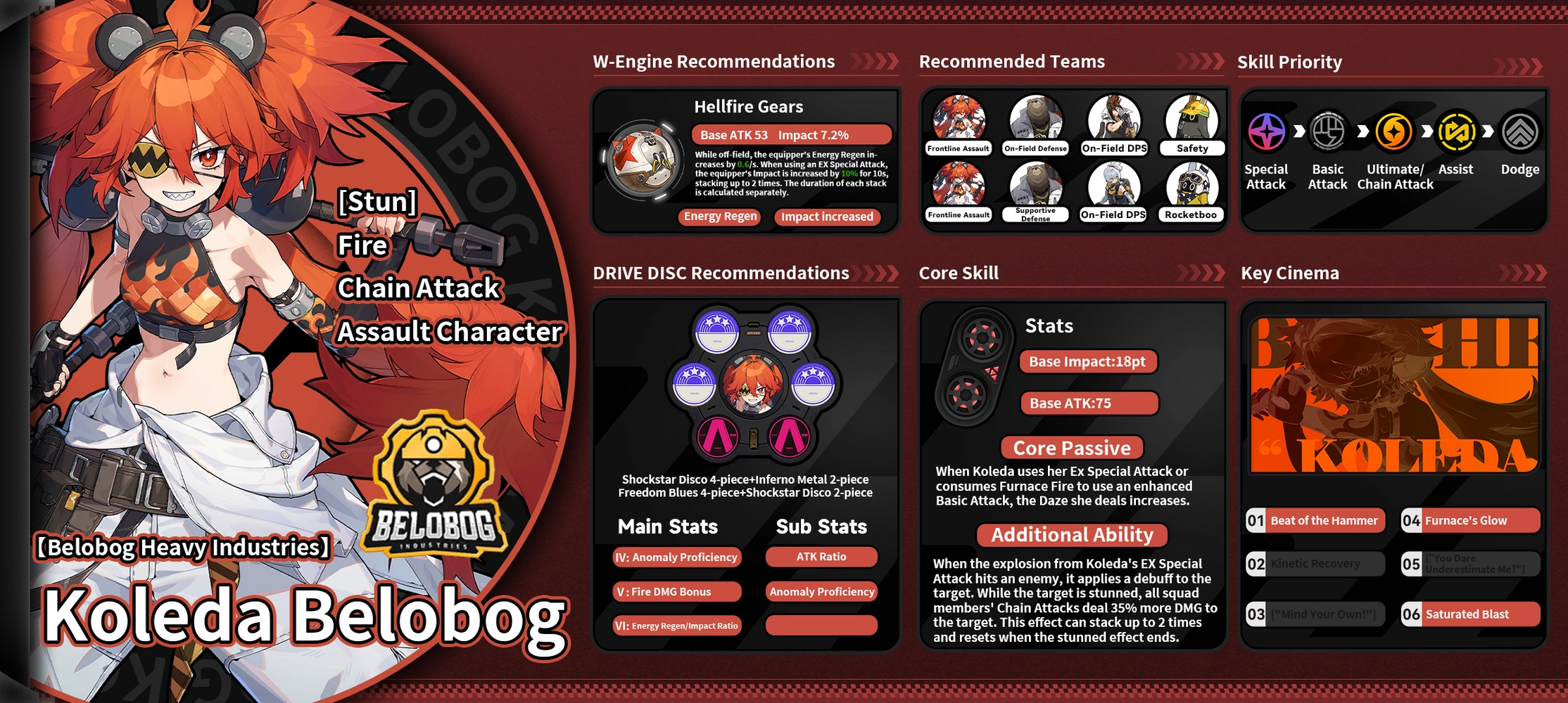 [Zenless Zone Zero] Koleda Belobog| Detailed Infographic Guide! Don't ...