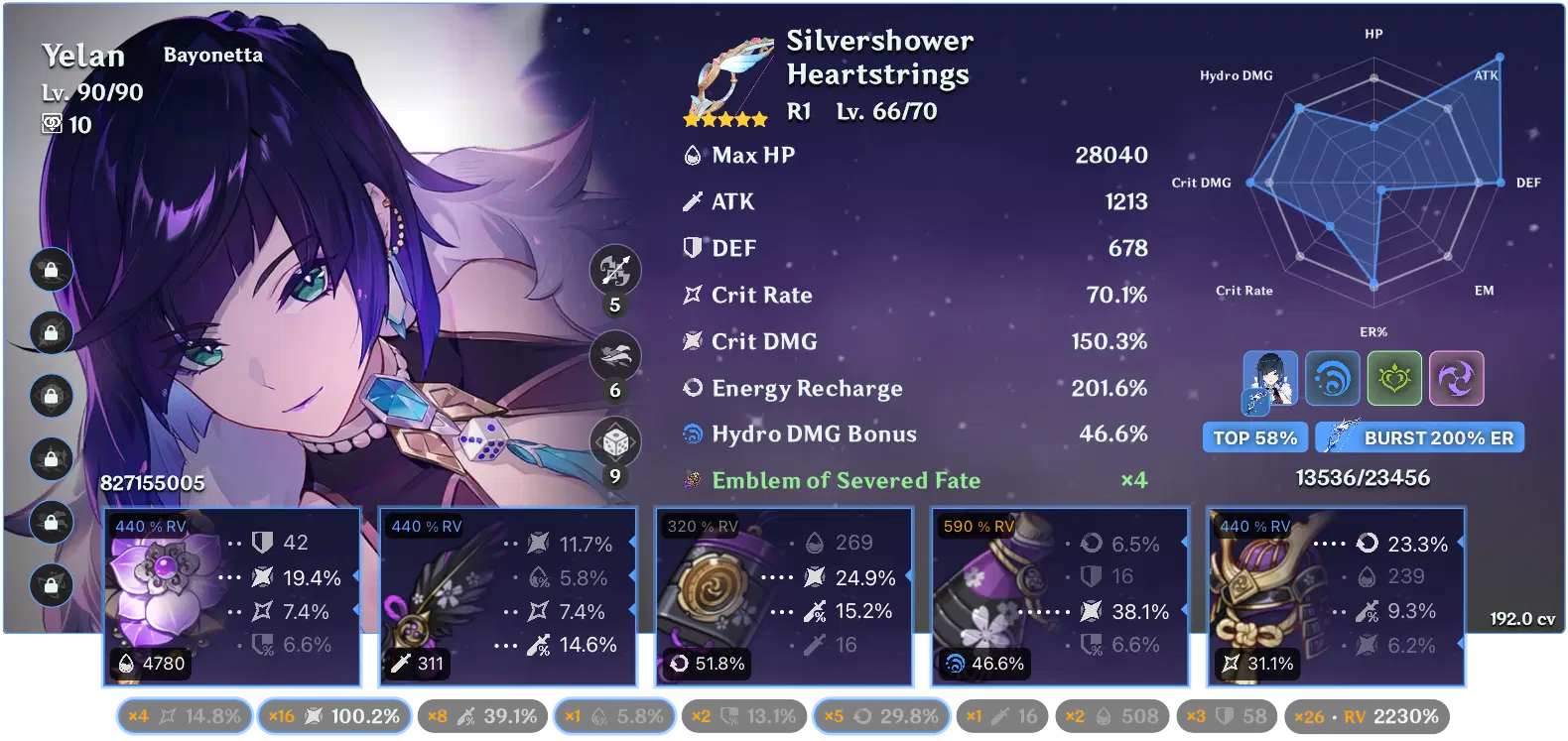 Hi! Which stat is the best for Yelan? Genshin Impact HoYoLAB