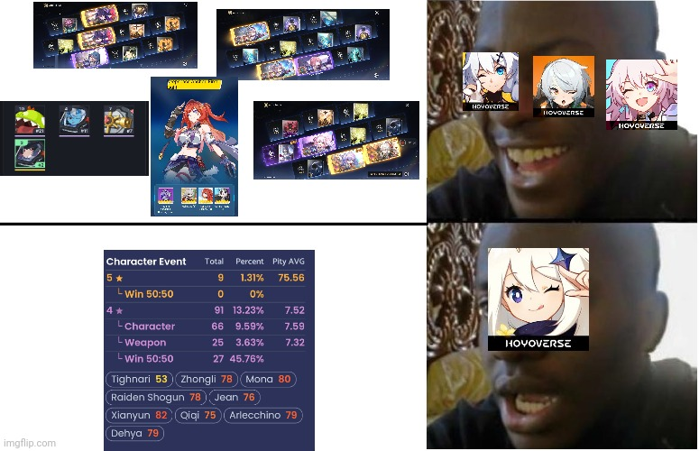 My hoyoverse games gacha experience | HoYoLAB