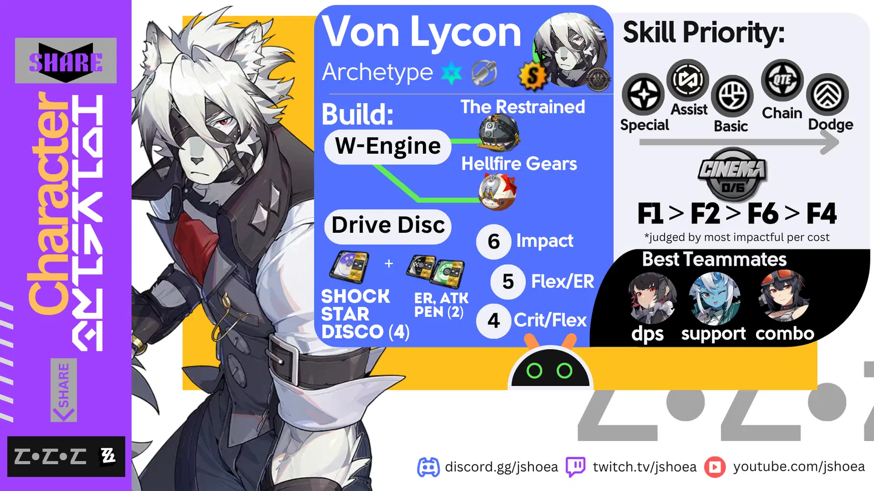 Von Lycaon BUILD GUIDE [1.0]- Zenless Zone Zero | HoYoLAB