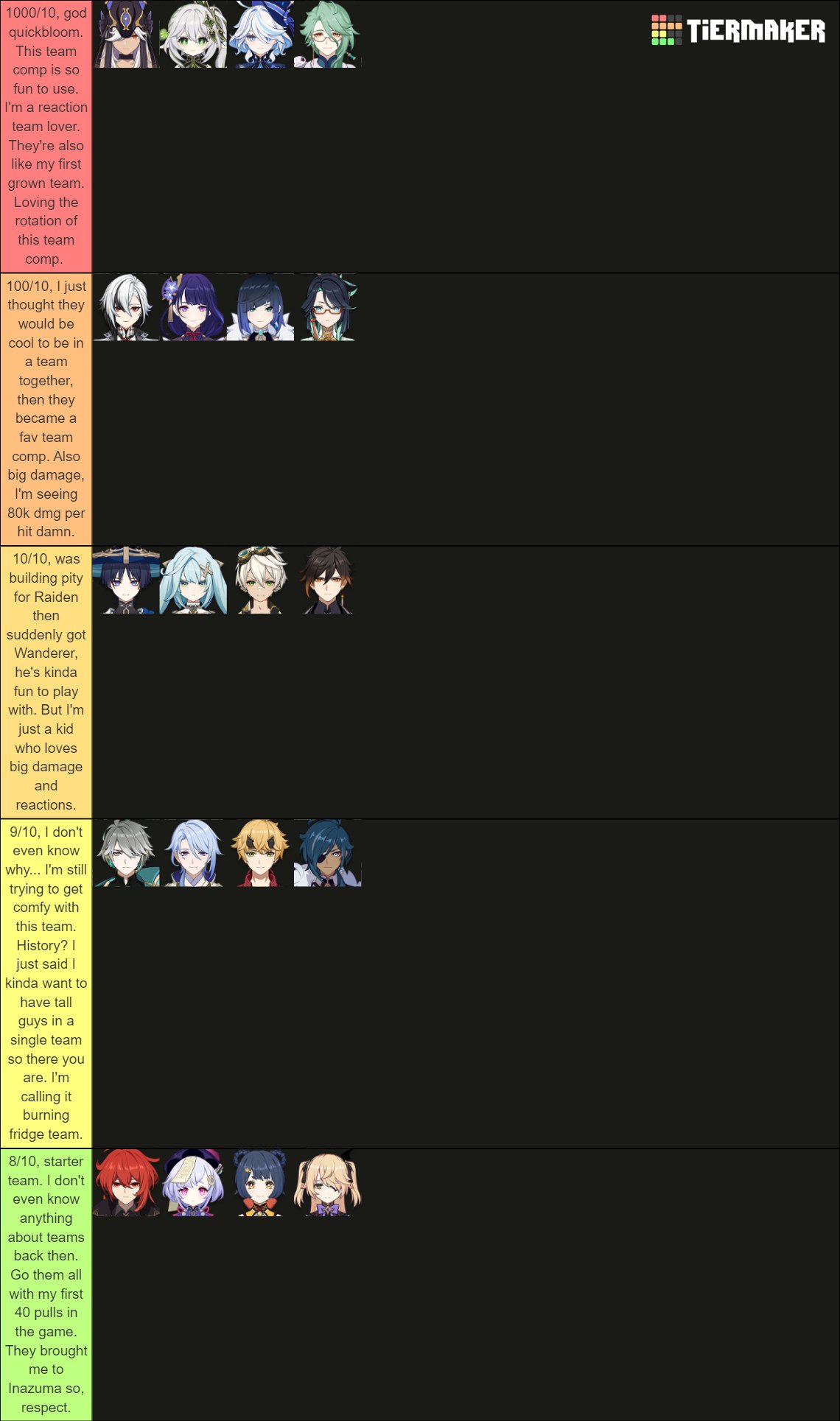 Ranking Tema Comp Graph Rating Team Comps that I have created Genshin Impact | HoYoLAB