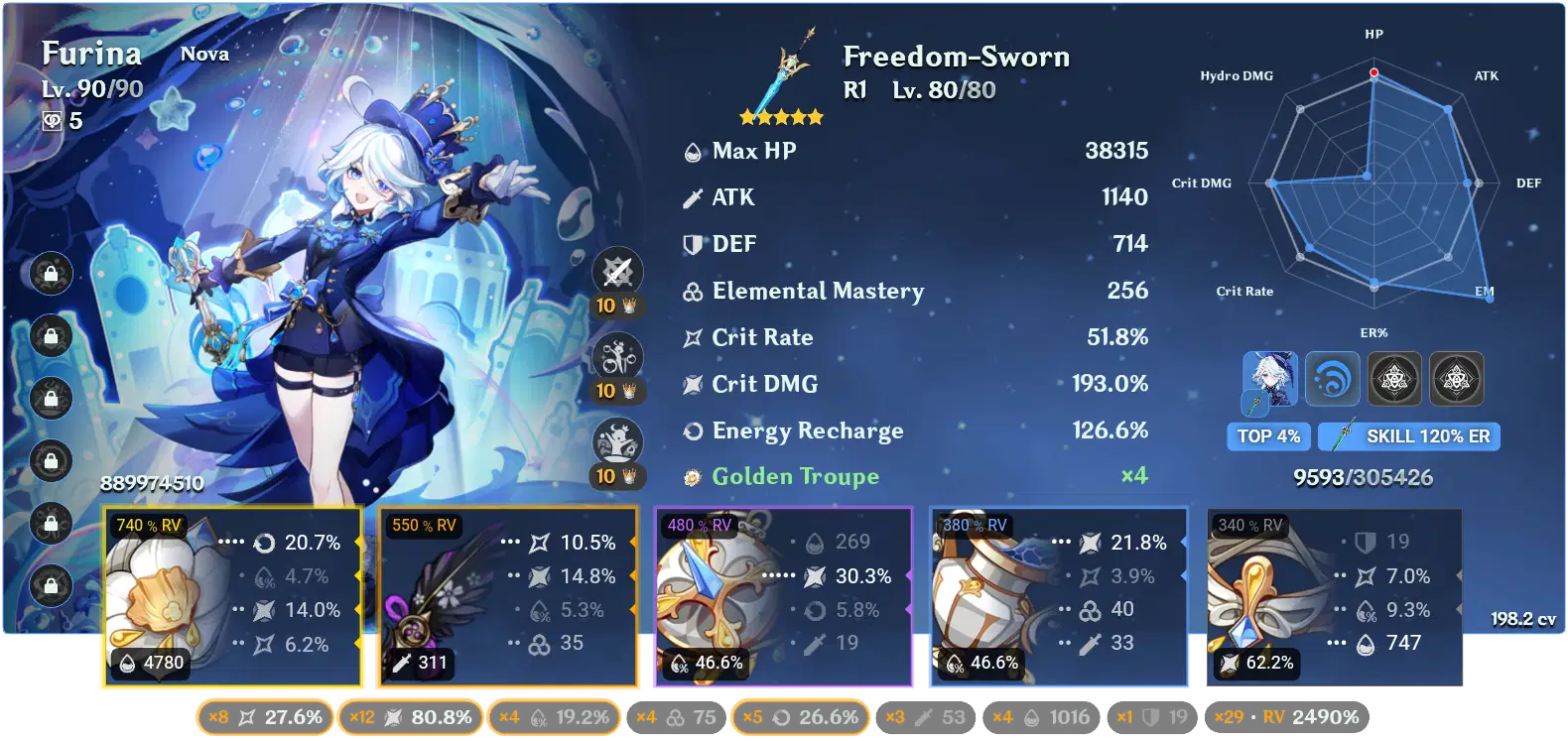 Need HELP to learn how Akasha works. Genshin Impact | HoYoLAB