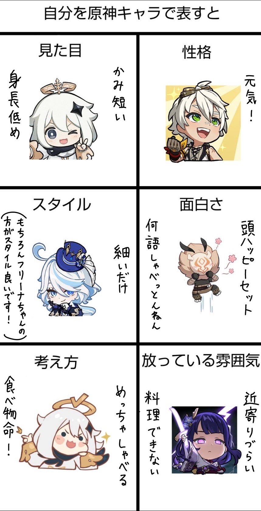 自分を原神キャラで表すとカオスだった。 Genshin Impact | HoYoLAB