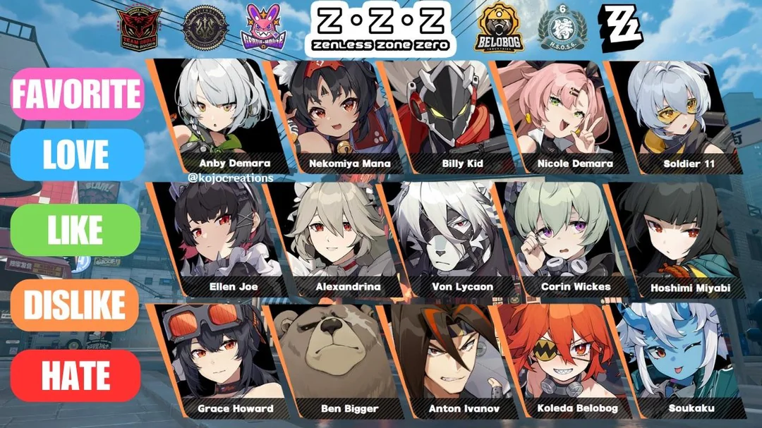 Favorite ZZZ Character Zenless Zone Zero HoYoLAB favorite-zzz-character-zenless-zone-zero-hoyolab