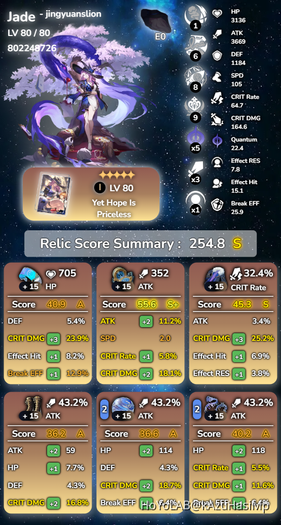 putting my characters up to the test! ft. build rater (gone wrong ...