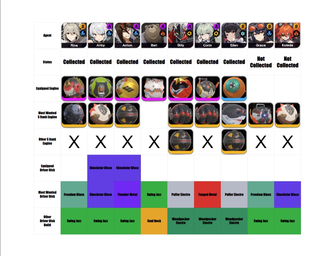 agent-build-zenless-zone-zero-hoyolab