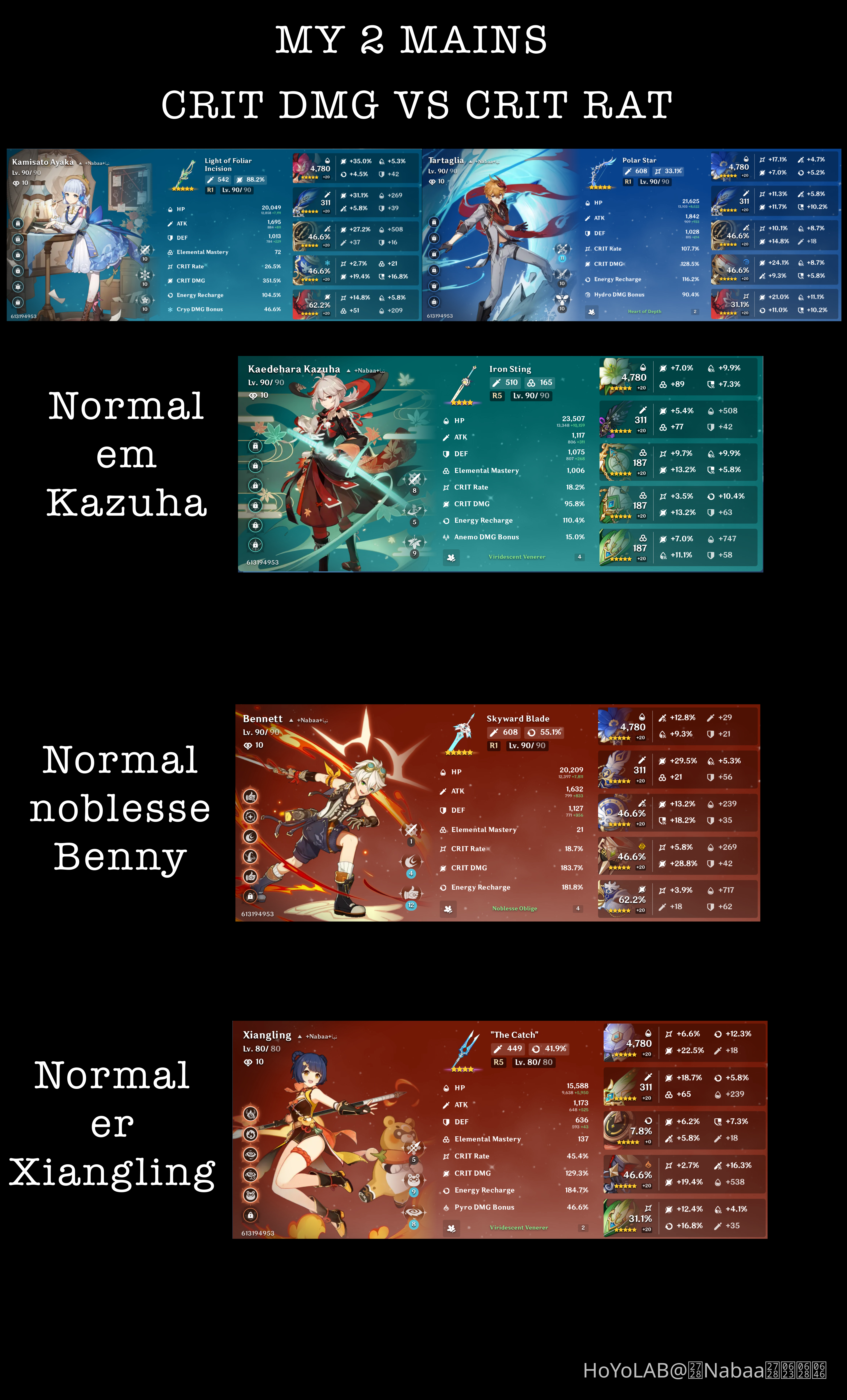 My 2 top mains crit rate vs crit dmg comparison Genshin Impact | HoYoLAB