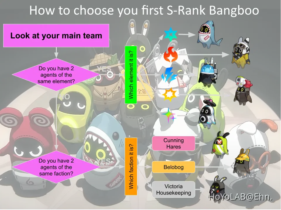 How to choose a Bangboo Zenless Zone Zero | HoYoLAB
