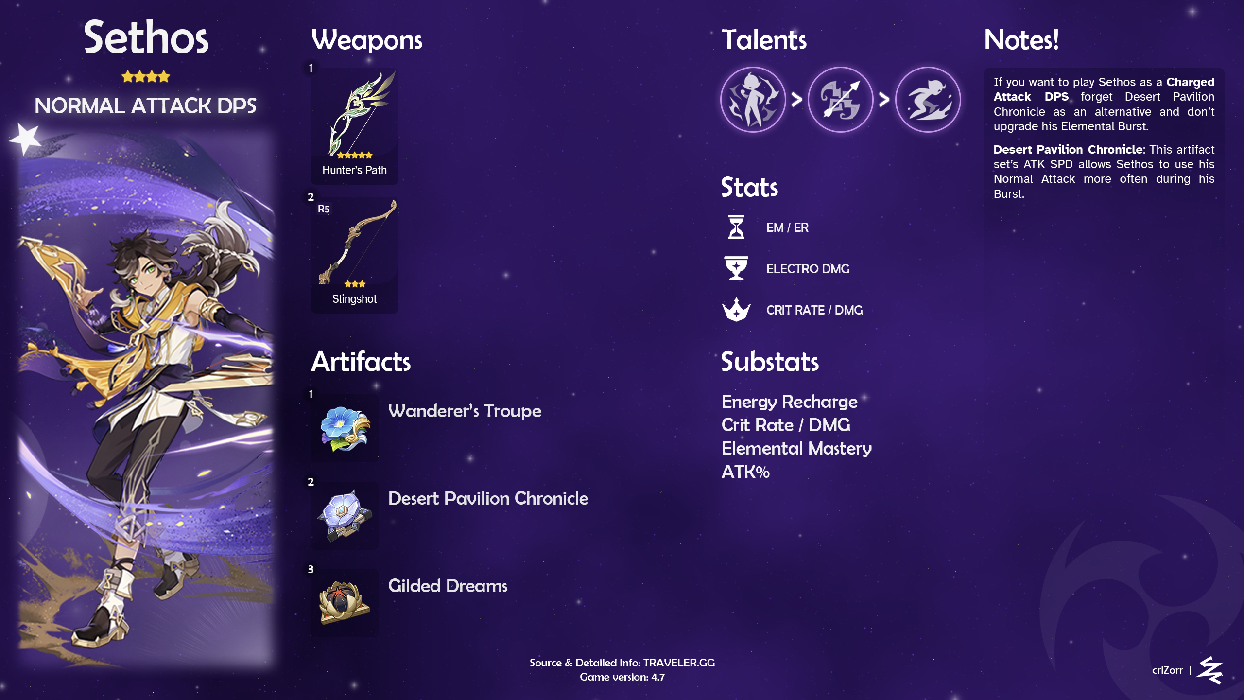 Sethos Build [v4.7] Genshin Impact | HoYoLAB