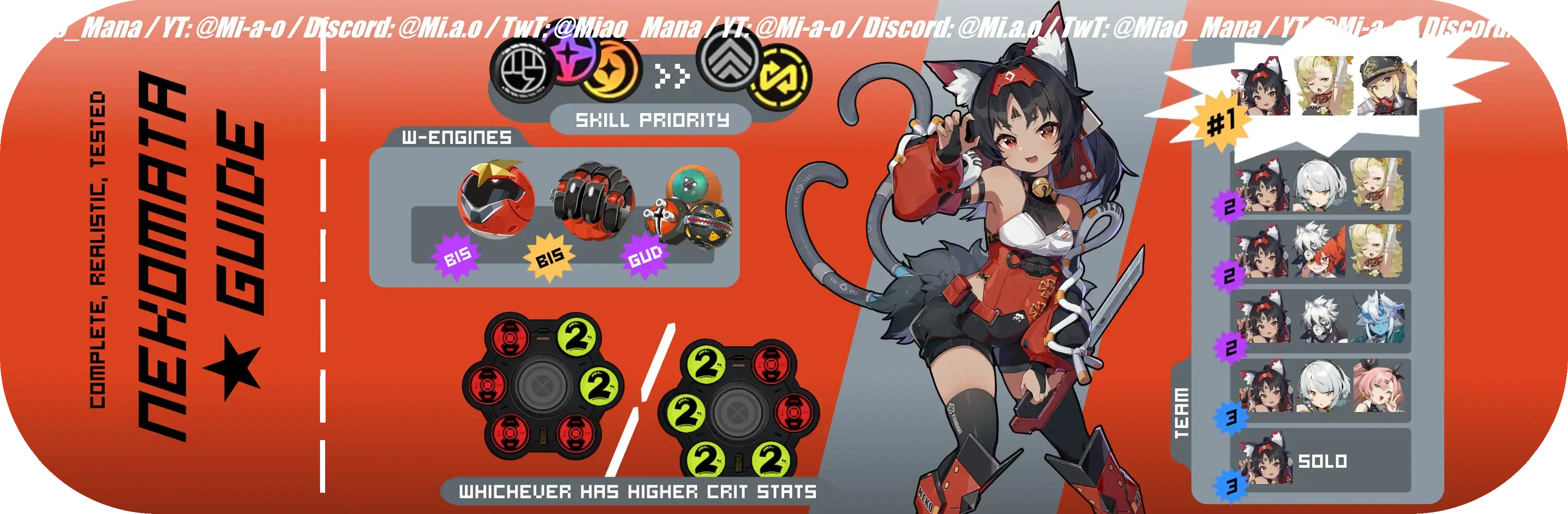 Complete, Tested, and Realistic Nekomata Guide Zenless Zone Zero