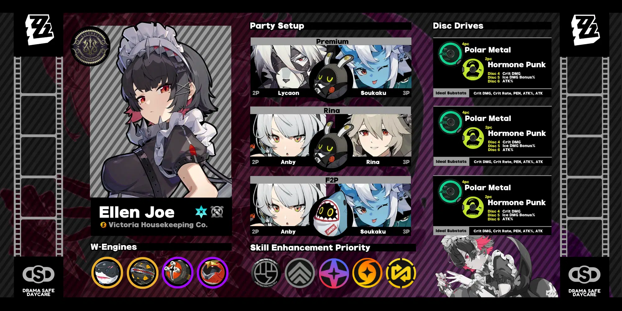 Ellen Joe [v1.0 Build Guide] Zenless Zone Zero | HoYoLAB