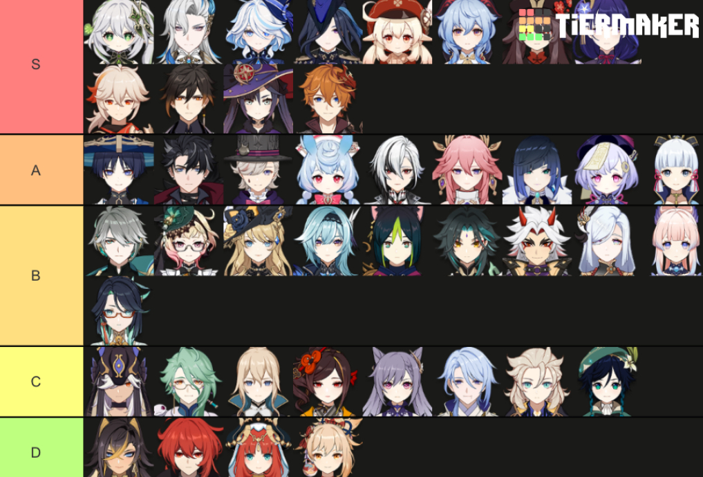 5star tier list Genshin Impact HoYoLAB