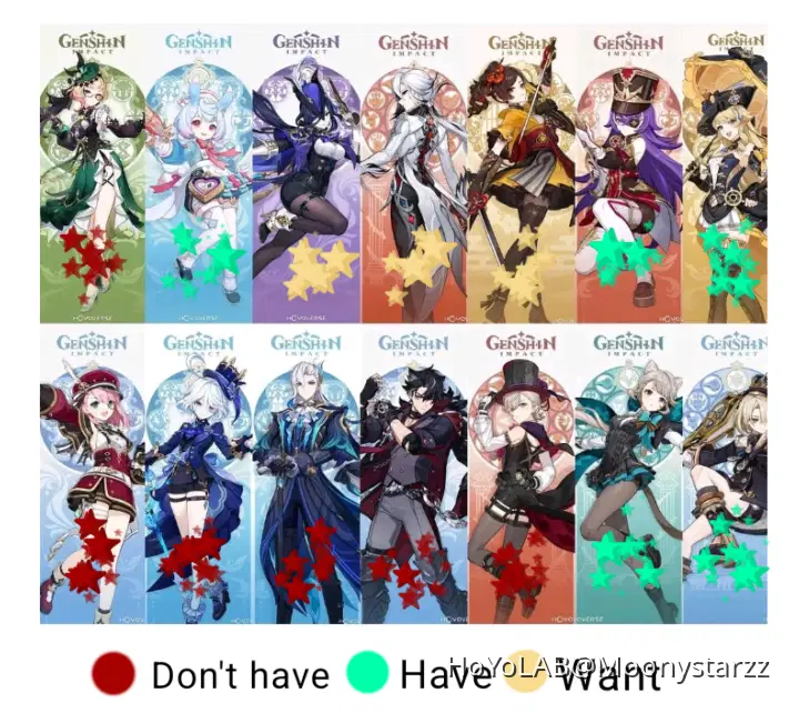 Fontaine Character Checklist (+Template) Genshin Impact | HoYoLAB