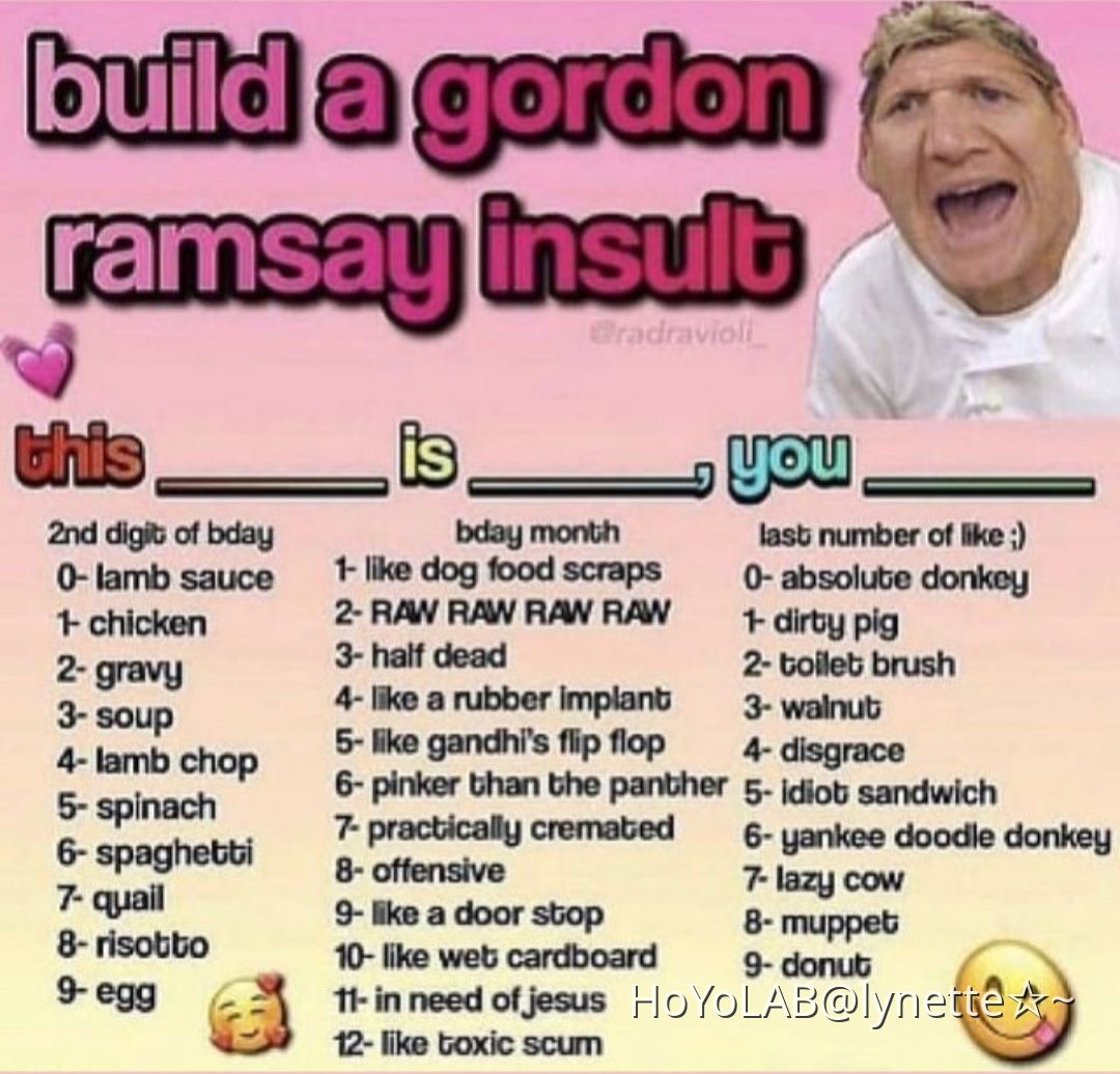 build a gordon ramsay insult!! | HoYoLAB