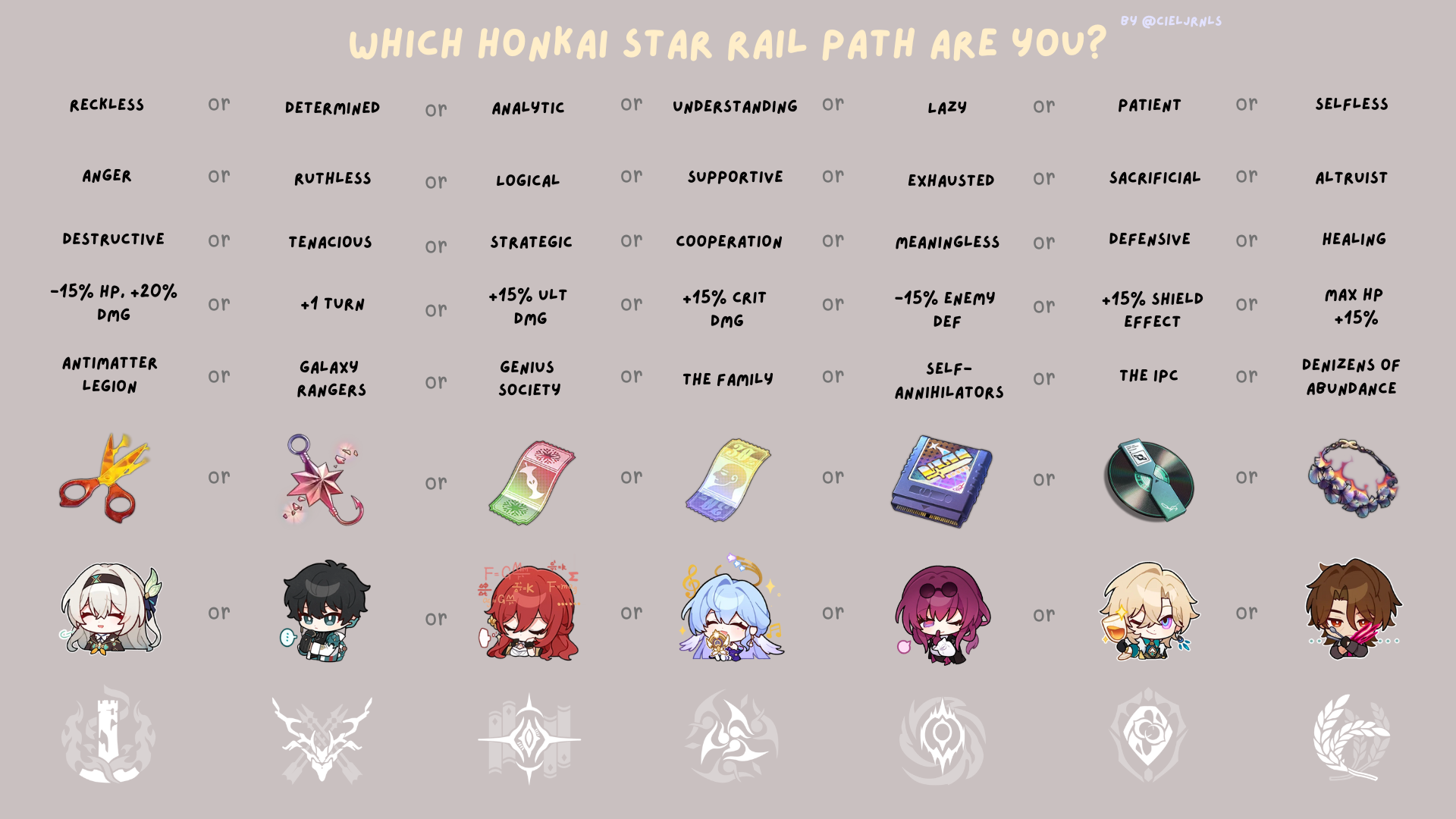 Which Honkai Star Rail path are you? Honkai: Star Rail | HoYoLAB