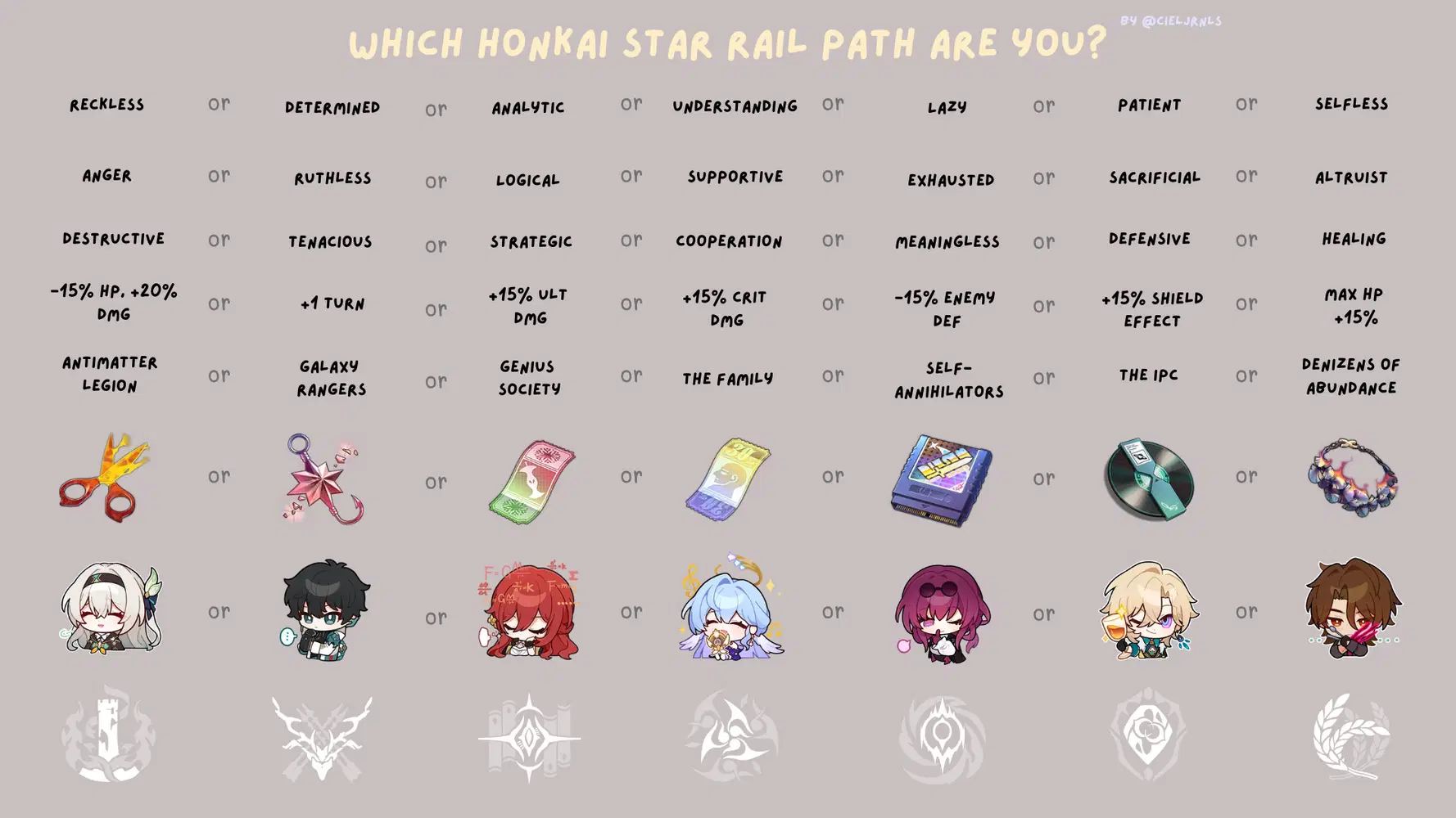 Which Honkai Star Rail path are you? Honkai: Star Rail | HoYoLAB