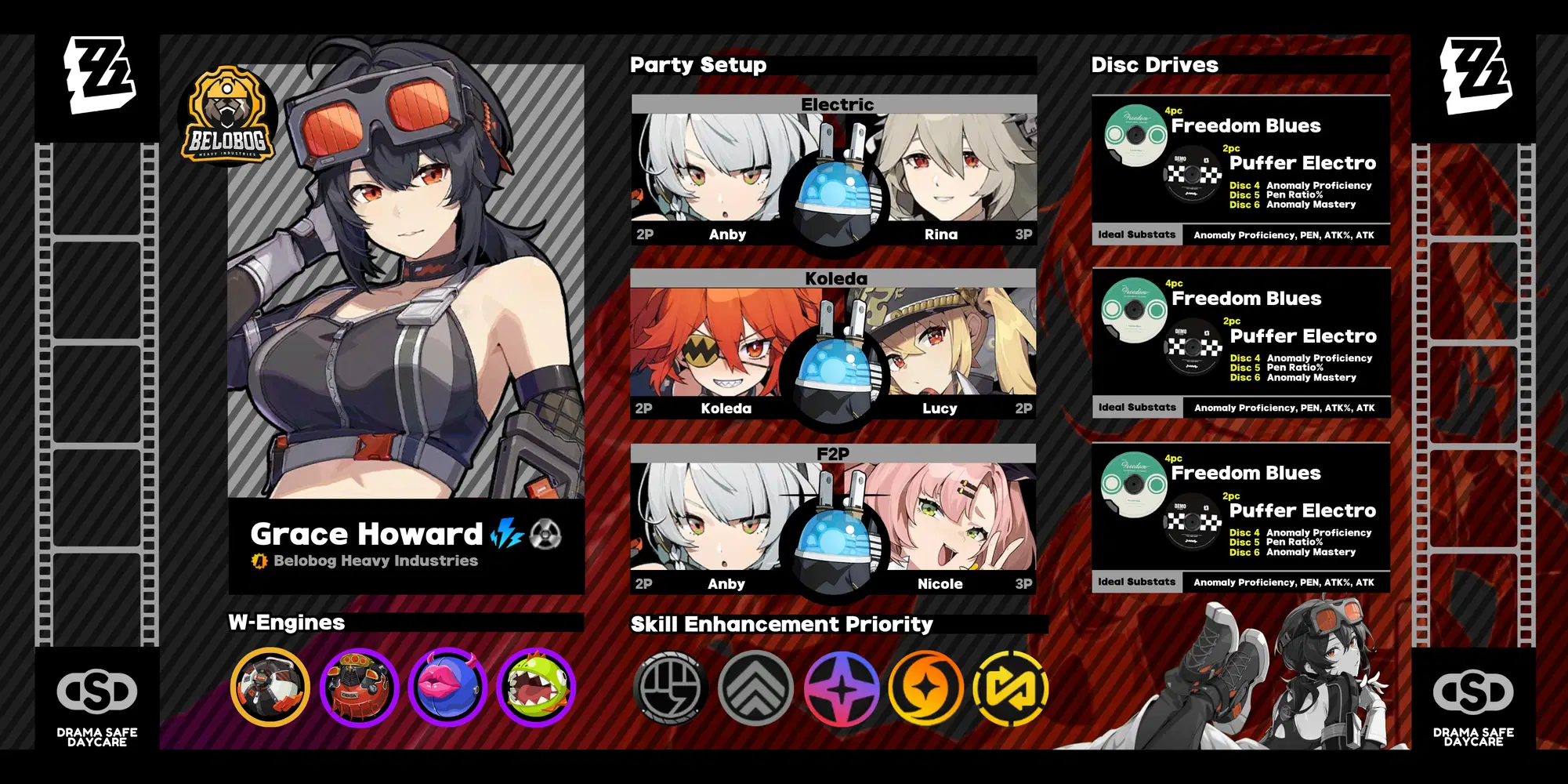 Grace Howard [v1.0 Build Guide] Zenless Zone Zero | HoYoLAB