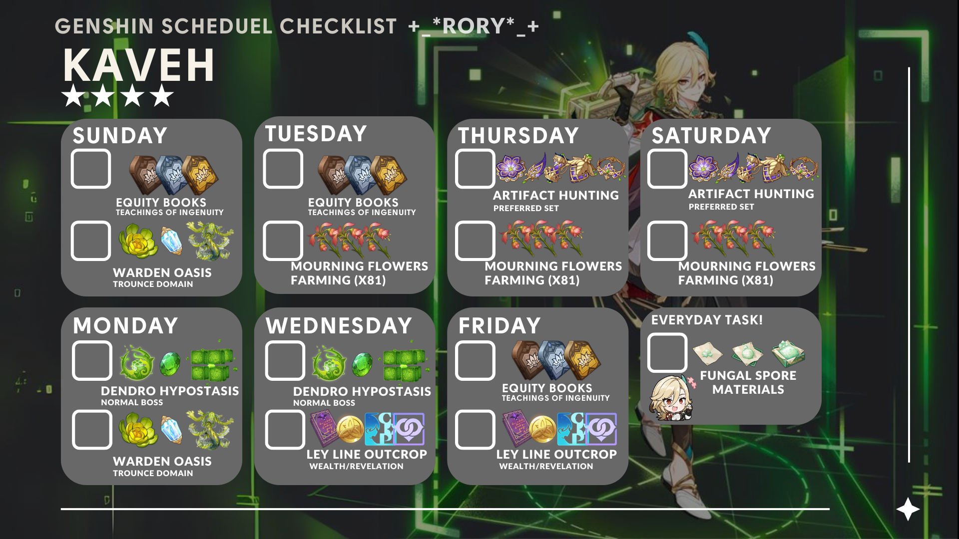 Kaveh Farming Guide/Schedule. Genshin Impact HoYoLAB