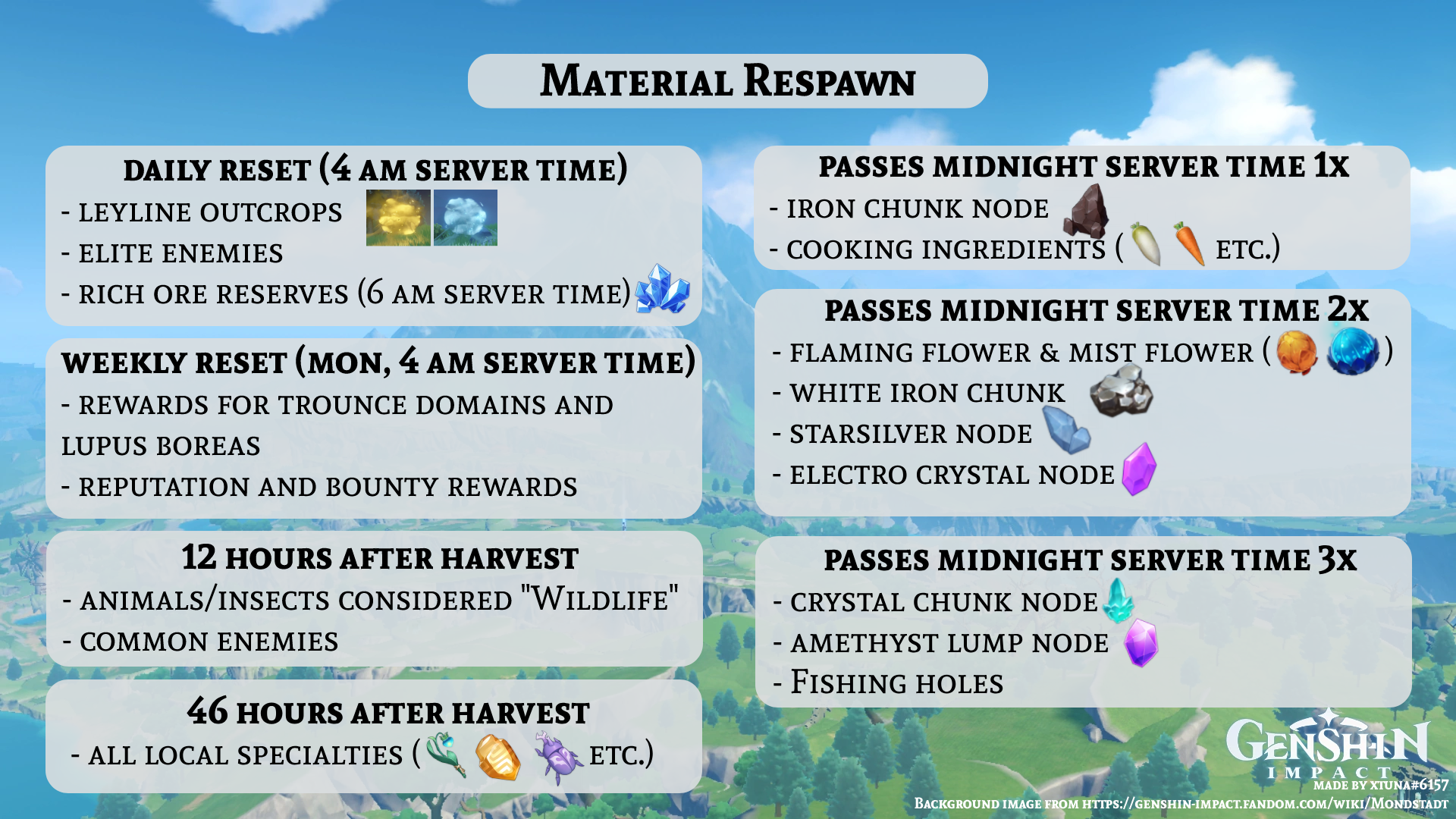 Material Respawn, Updated for 4.8 New Local Specialty Respawn Times