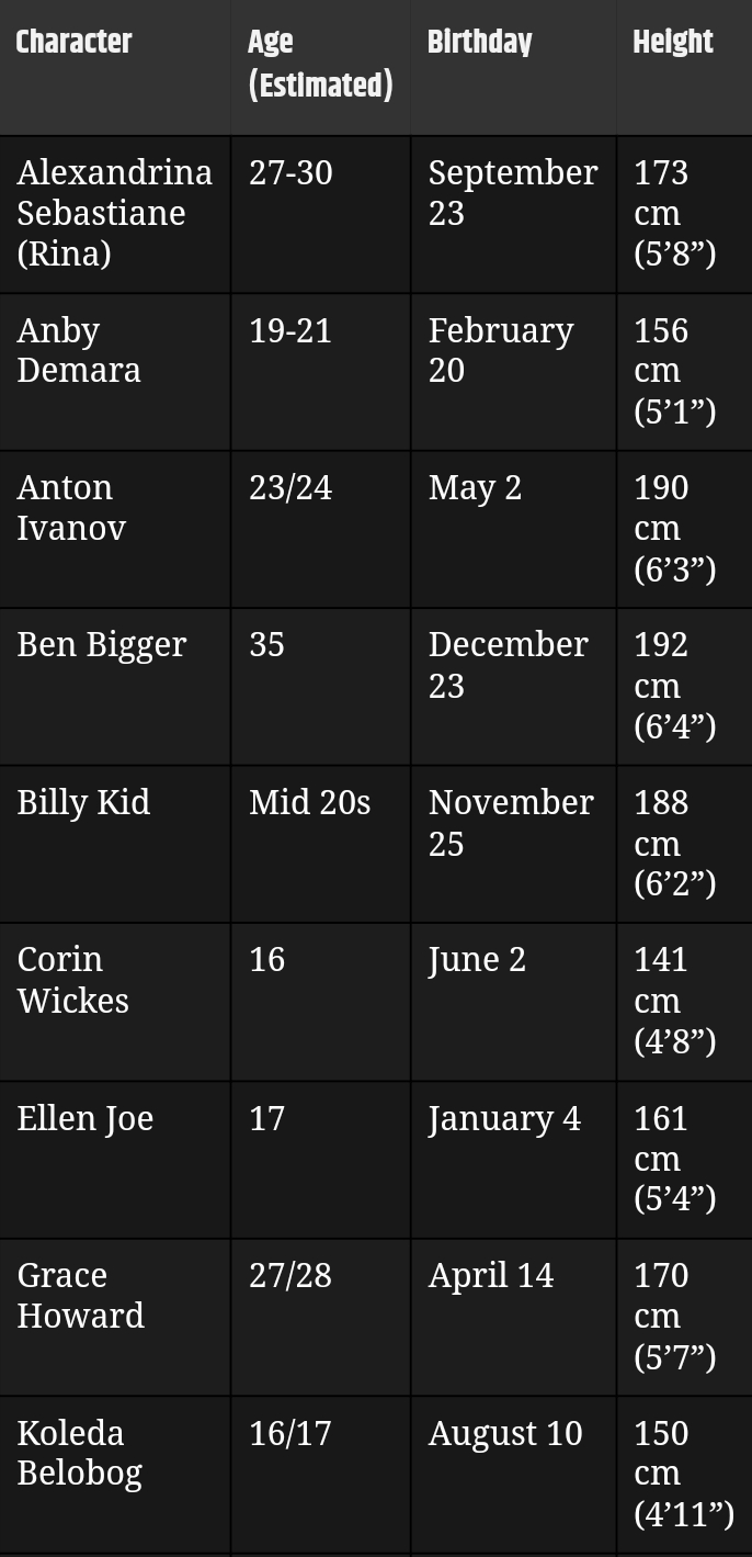 Zenless Zone Zero All Characters Ages for No Reason Zenless Zone Zero zenless-zone-zero-all-characters-ages-for-no-reason-zenless-zone-zero