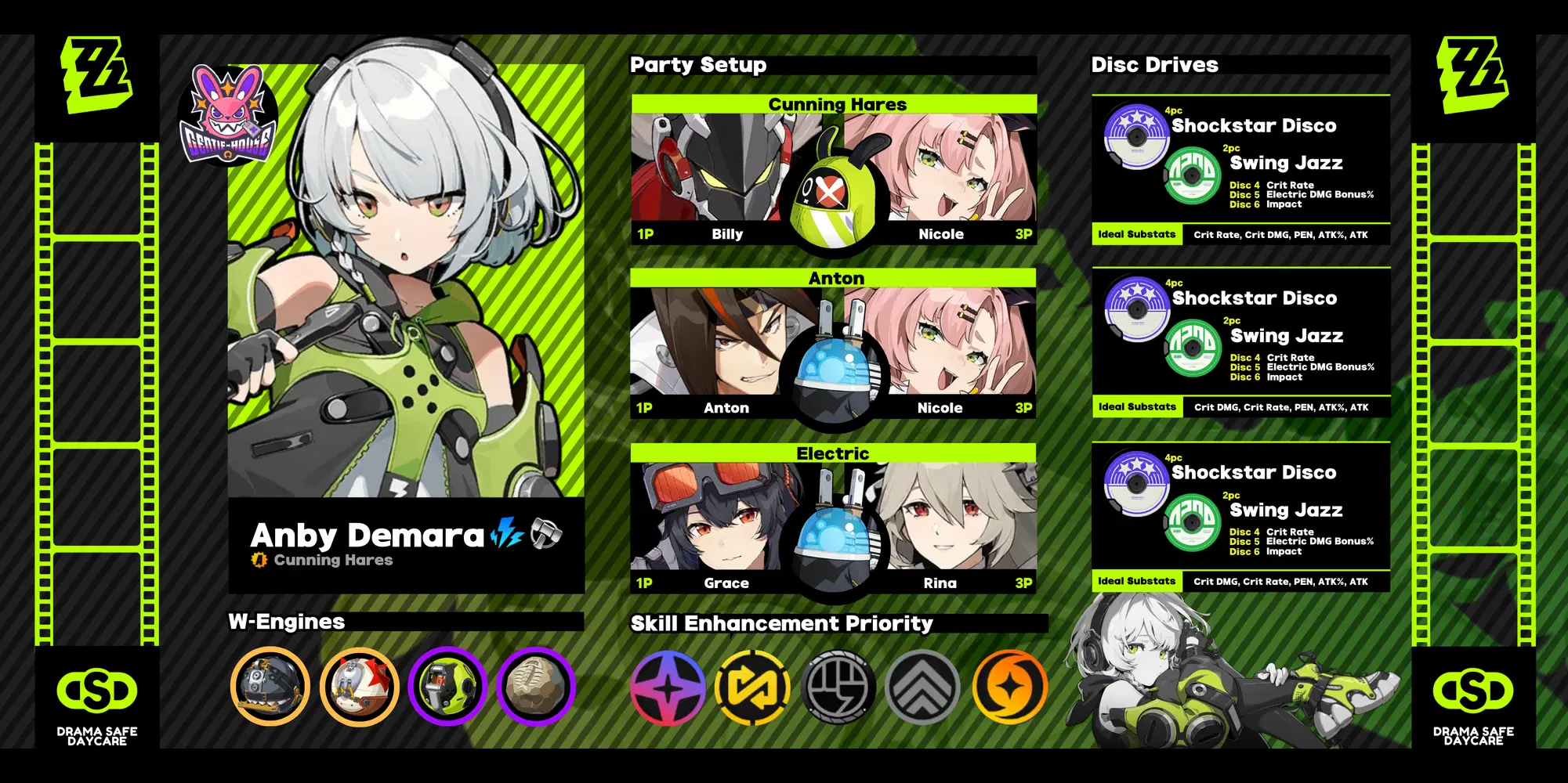 Anby Demara [v1.0 Build Guide] Zenless Zone Zero | HoYoLAB