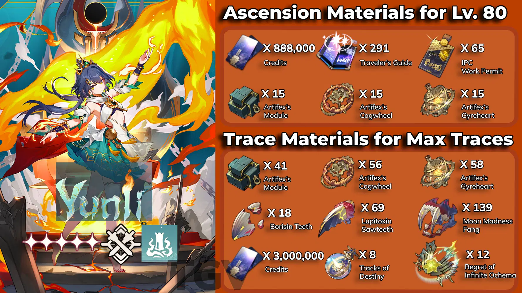 Prefarm Guide for Yunli (Materials) Honkai: Star Rail | HoYoLAB