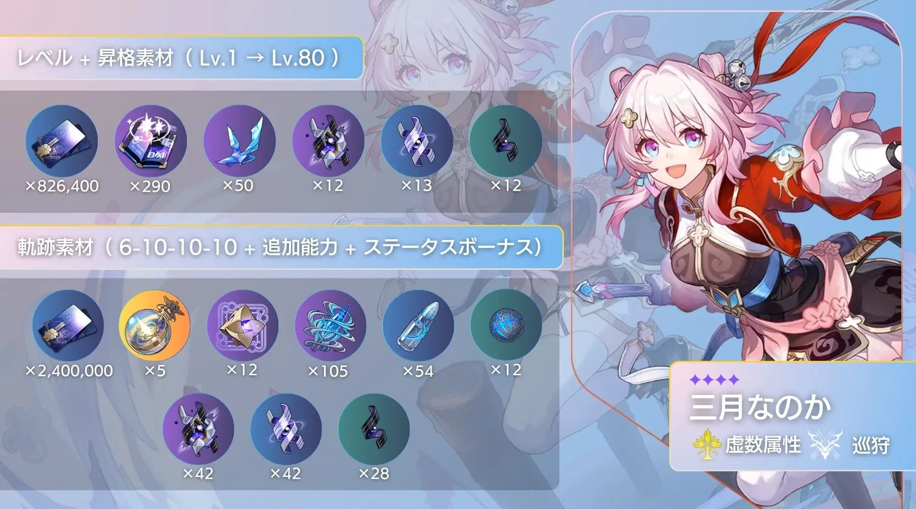 Ver.2.4】「三月なのか（巡狩）」昇格&軌跡 素材まとめ Honkai: Star 